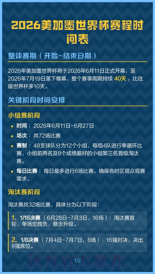 2026美加墨世界杯参赛球队中国时间