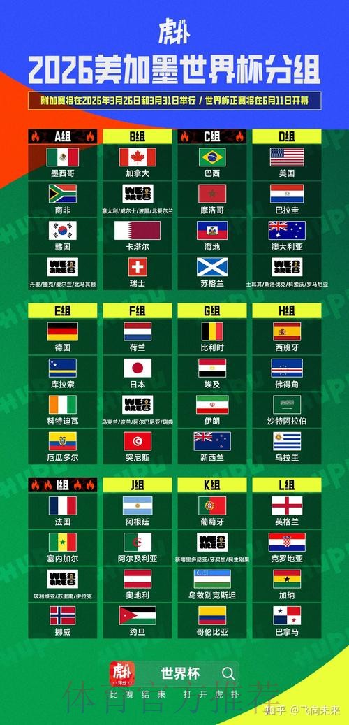 2026美加墨世界杯积分榜一览 2026美加墨世界杯积分榜一览