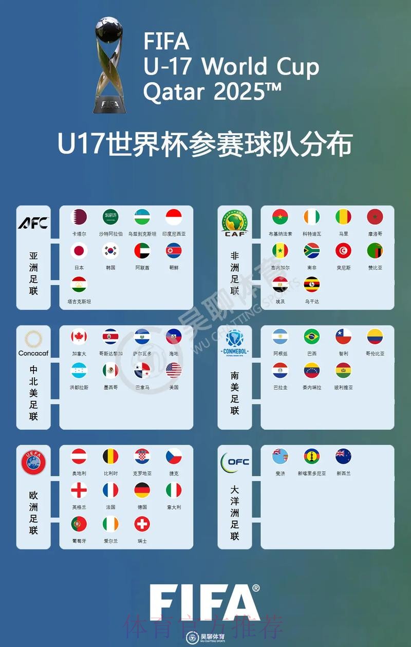 世界杯参赛球队地址