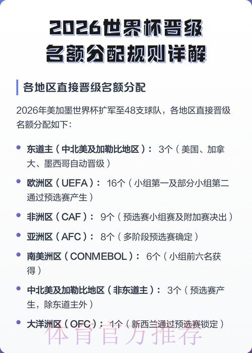 2026世界杯积分规则靠谱吗