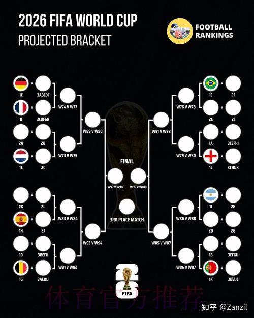 2026世界杯胜负预测分析