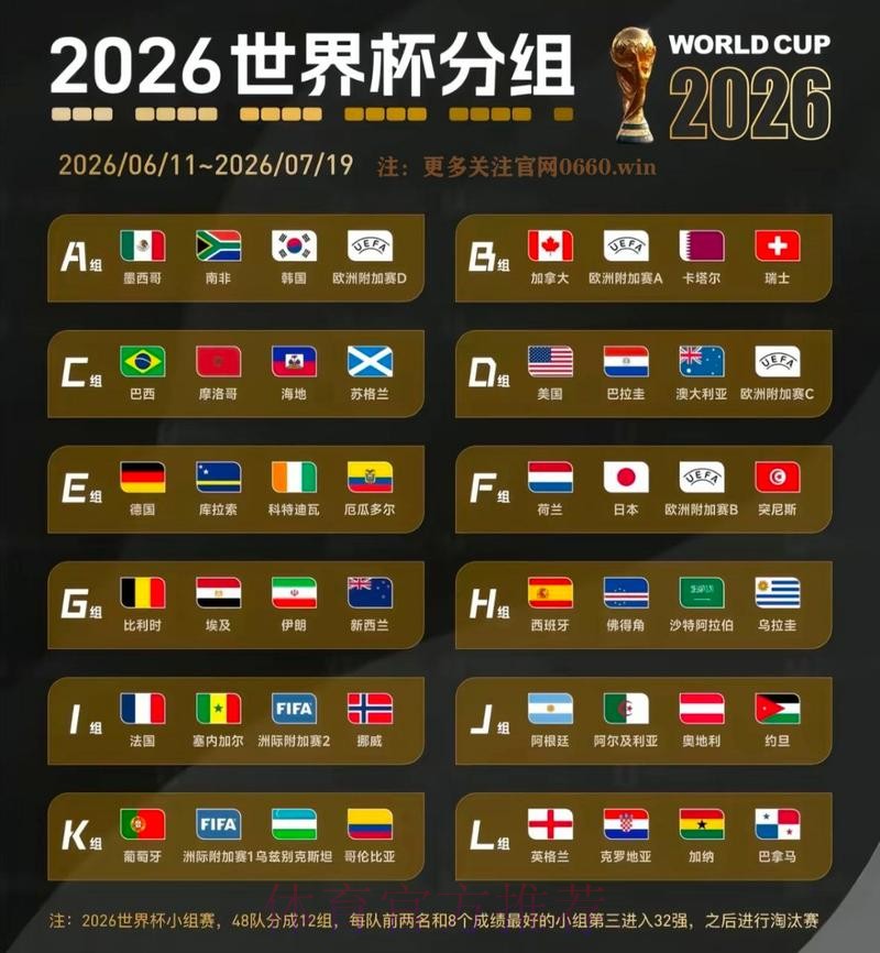 2026世界杯胜负预测分析
